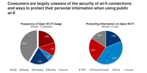 WiFi Survey Experian